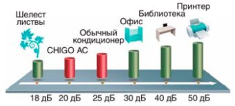 Более тихая работа