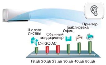 Сверхтихая работа