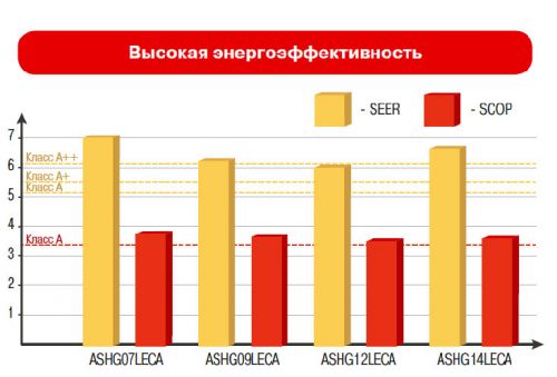 high_energoeffect