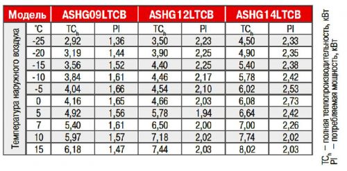 Teploproizvoditelnost