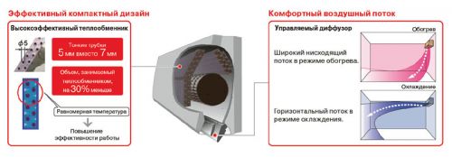 teploobmennik_diffuzor