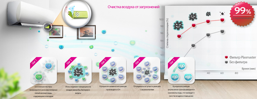 ОЧИСТКА ВОЗДУХА